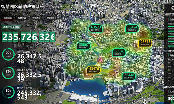 智慧园区辅助决策系统